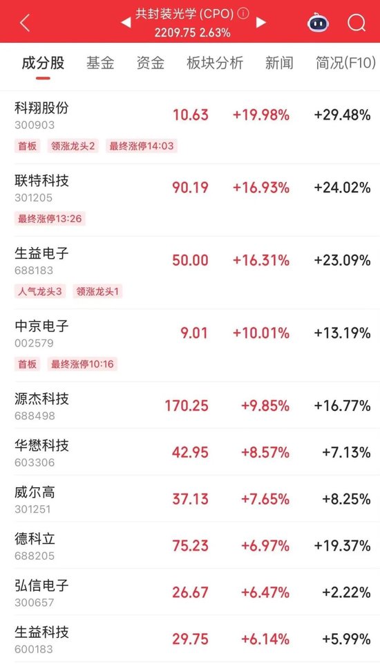 4480午夜理论免费无码 净流入A股第一！002463，涨停  第2张