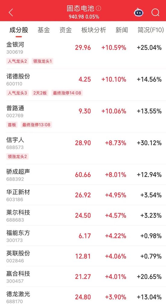 4480午夜理论免费无码 净流入A股第一！002463，涨停  第3张