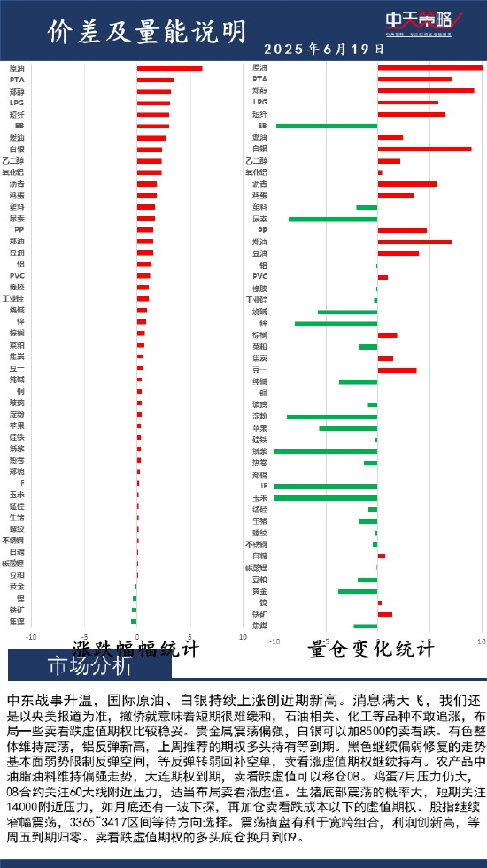 4500网约外围模特女神 中天策略:6月19日市场分析  第2张