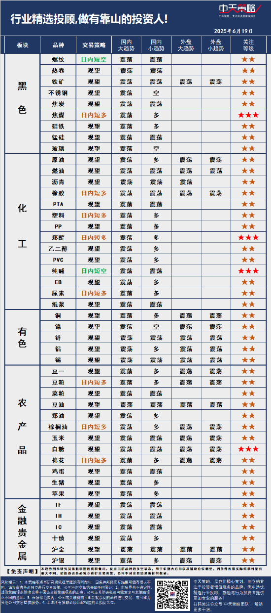 4500网约外围模特女神 中天策略:6月19日市场分析  第3张