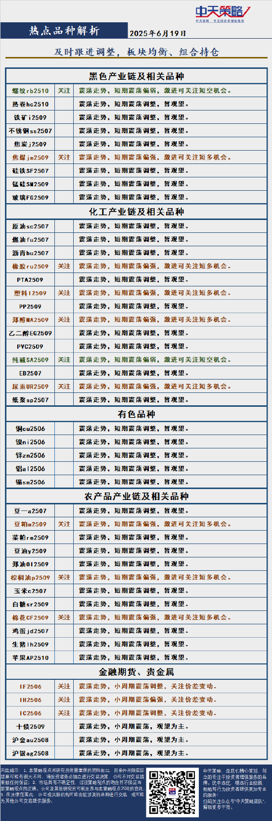 4500网约外围模特女神 中天策略:6月19日市场分析  第4张