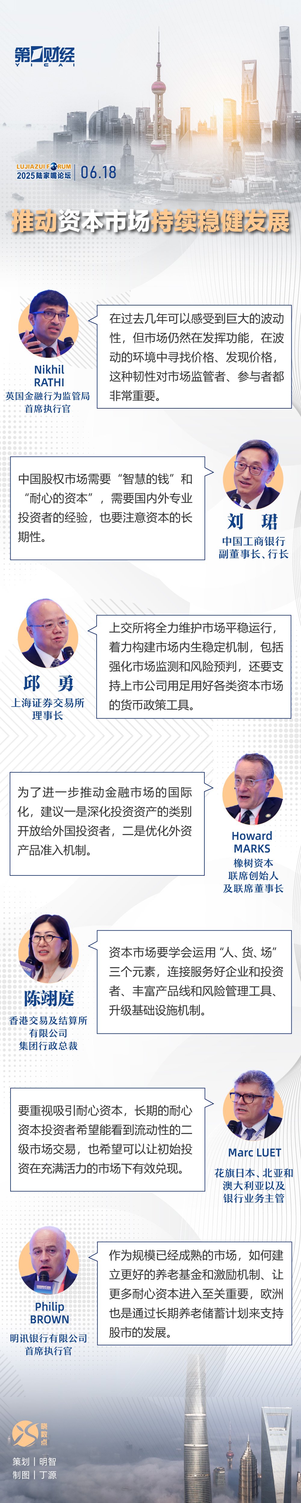 4480午夜理论免费无码 一图速览丨陆家嘴论坛全体大会三：推动资本市场持续稳健发展  第1张