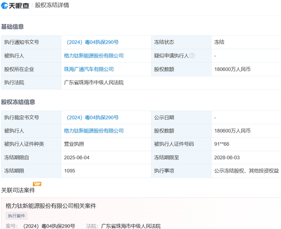 4480yy在线A片无码 18亿股权被冻结！格力钛：原实控人盗用公章违规担保所致  第1张