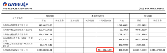 4480yy在线A片无码 18亿股权被冻结！格力钛：原实控人盗用公章违规担保所致  第5张