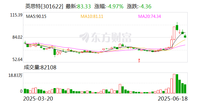 4480午夜理论免费无码 英思特：拟6.5亿元投建稀土永磁材料一体化应用项目  第1张