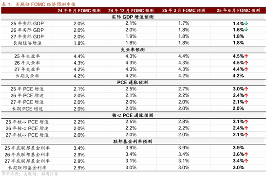 4480yy在线A片无码 招商宏观：平淡FOMC之外的两条线索  第1张