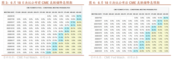 4480yy在线A片无码 招商宏观：平淡FOMC之外的两条线索  第3张