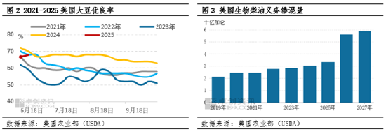 4480午夜理论免费无码 油脂有“料”：多因素影响下 六月以来CBOT大豆期价持续偏强  第4张