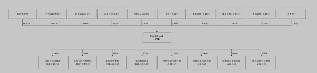 4480yy在线A片无码 人均140块的巴奴火锅，赚钱能力不如海底捞  第3张