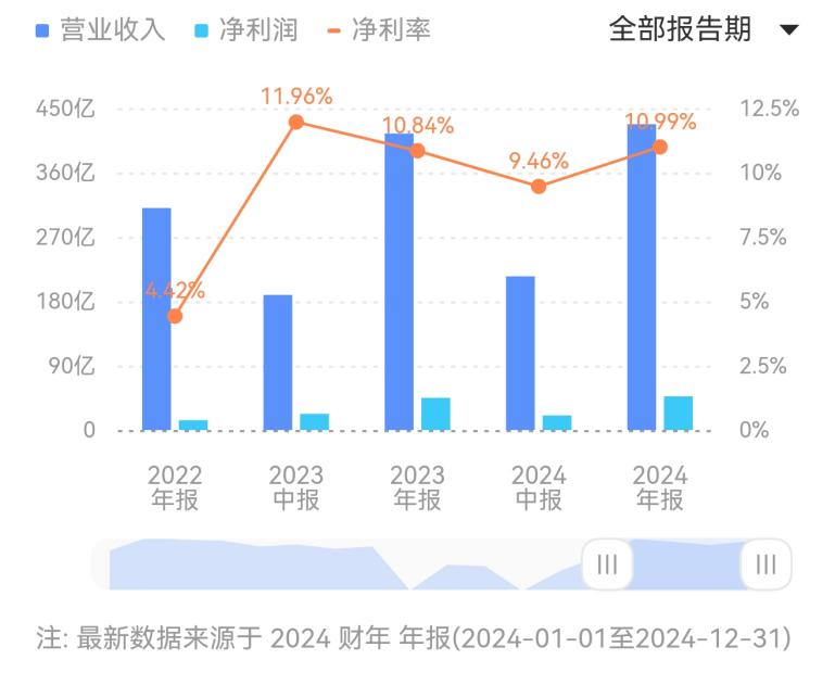 4480yy在线A片无码 人均140块的巴奴火锅，赚钱能力不如海底捞  第5张