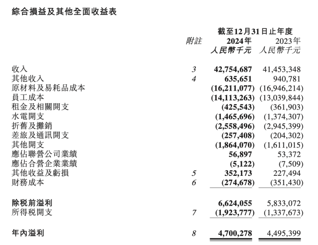 4480yy在线A片无码 人均140块的巴奴火锅，赚钱能力不如海底捞  第7张