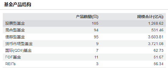 4480午夜理论免费无码 招商基金高管“换防”收官？权益短板与人才流失困局下战略突围  第3张