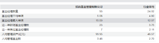 4480午夜理论免费无码 招商基金高管“换防”收官？权益短板与人才流失困局下战略突围  第4张