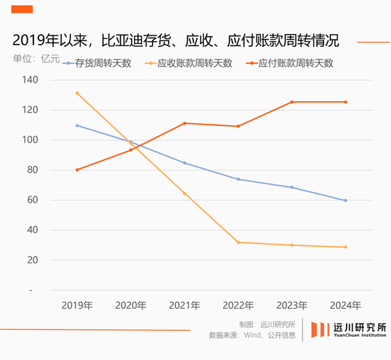 4480午夜理论免费无码 “60天账期”，四个争议问题与解释  第9张