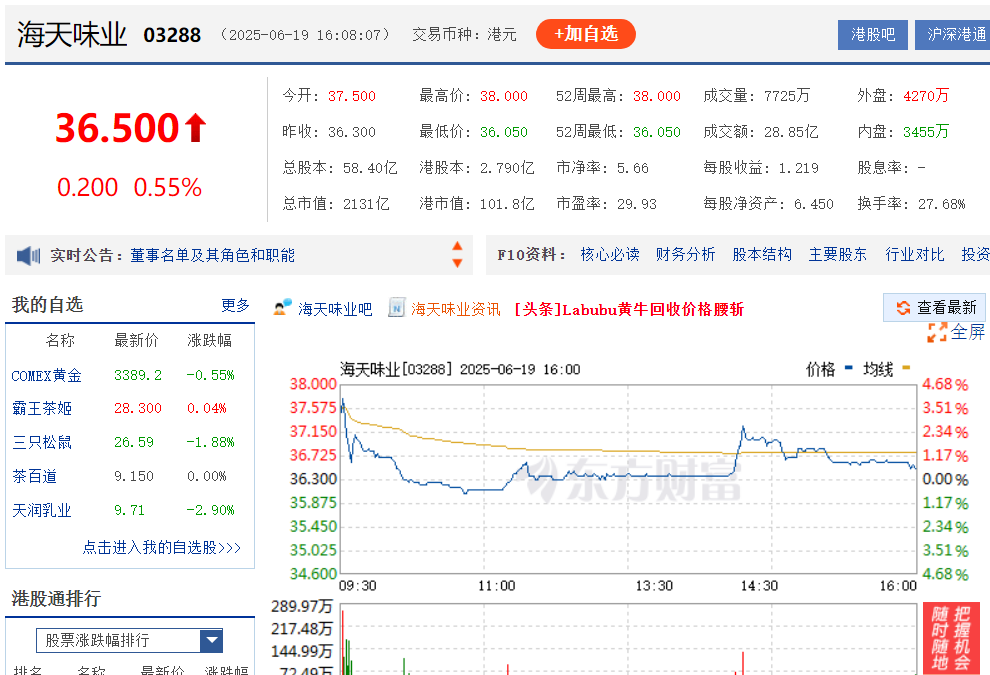 4480午夜理论免费无码 募资额超蜜雪冰城，这一消费品品牌今日上市  第1张
