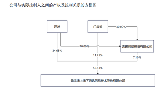 4480yy在线A片无码 300959，控制权拟变更！明日停牌  第1张
