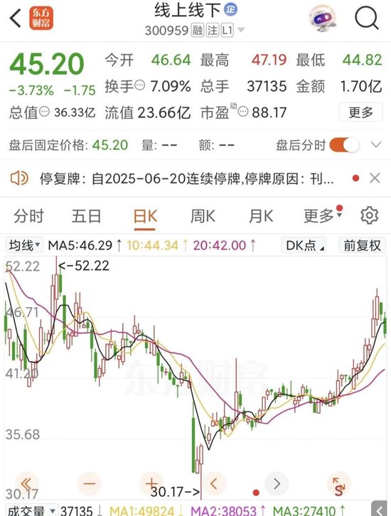 4480yy在线A片无码 300959，控制权拟变更！明日停牌  第2张
