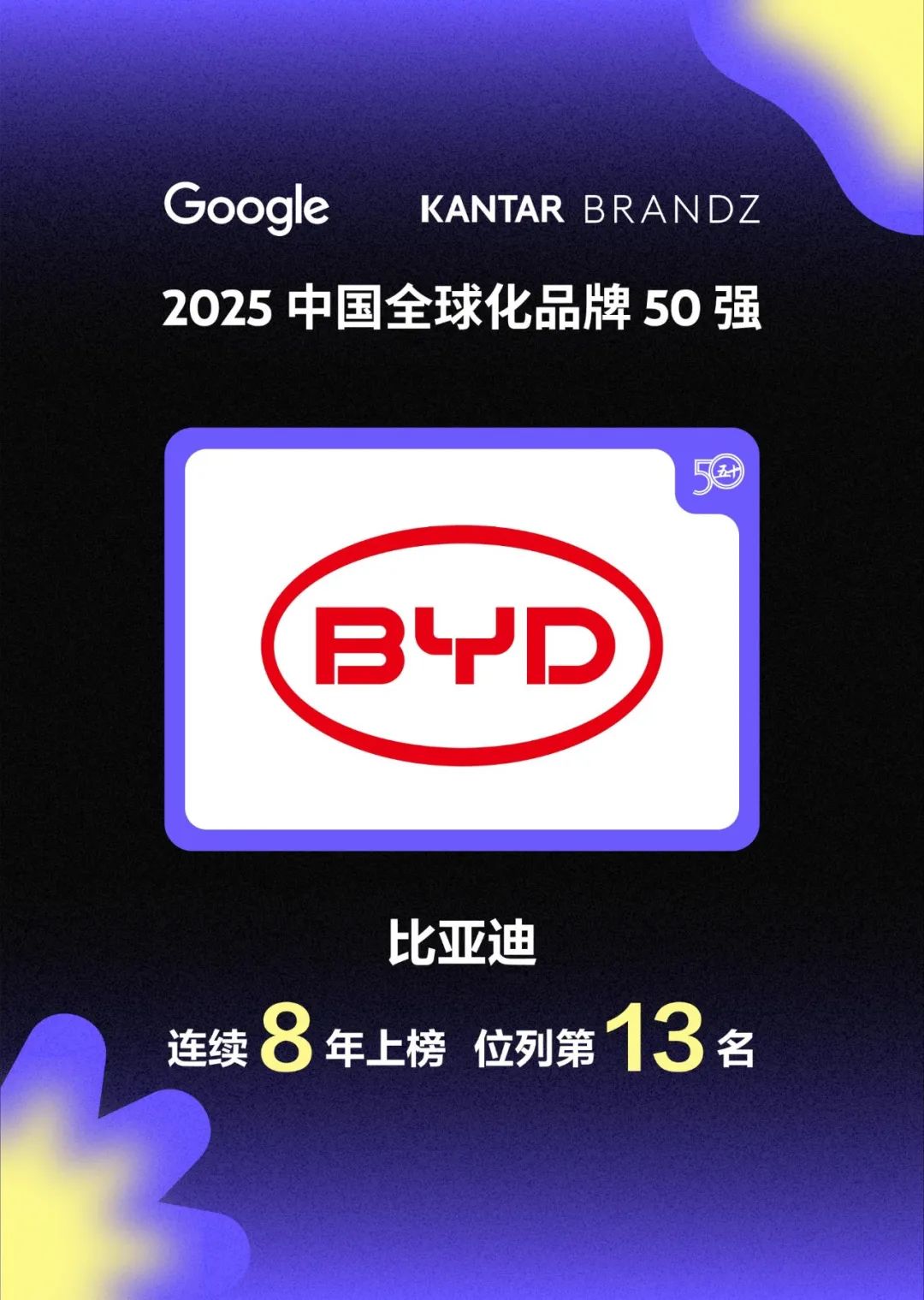 4500网约外围模特女神 比亚迪连续8年上榜中国全球化品牌50强  第1张
