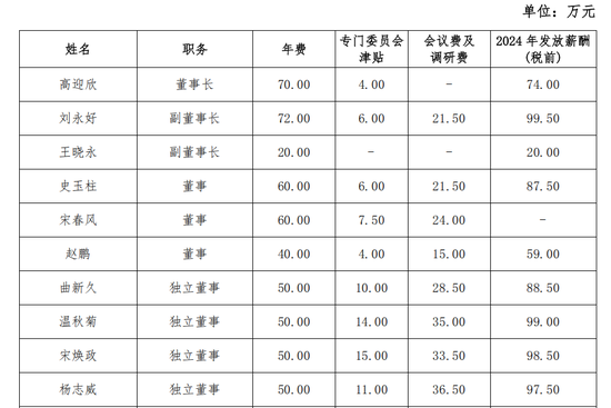 4500网约外围模特女神 民生银行再现副董事长“基本称职”  第2张