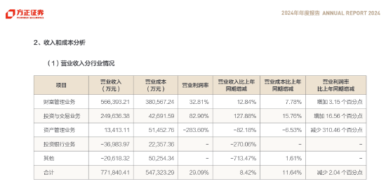 4500网约外围模特女神 方正证券副总裁袁玉平离任，谁来扛起投行业务重任？  第2张