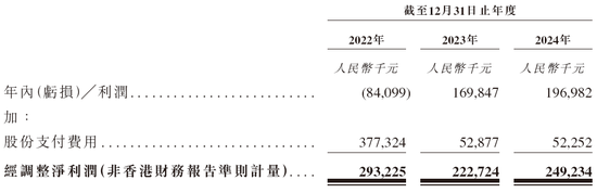长光辰芯，来自吉林长春，全球领先的高性能CMOS传感器提供商，递交IPO招股书，拟赴香港上市  第10张