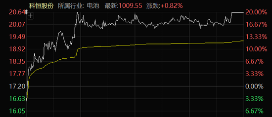 4500网约外围模特女神 “地天板”！A股尾盘异动，多股拉升涨停！  第3张