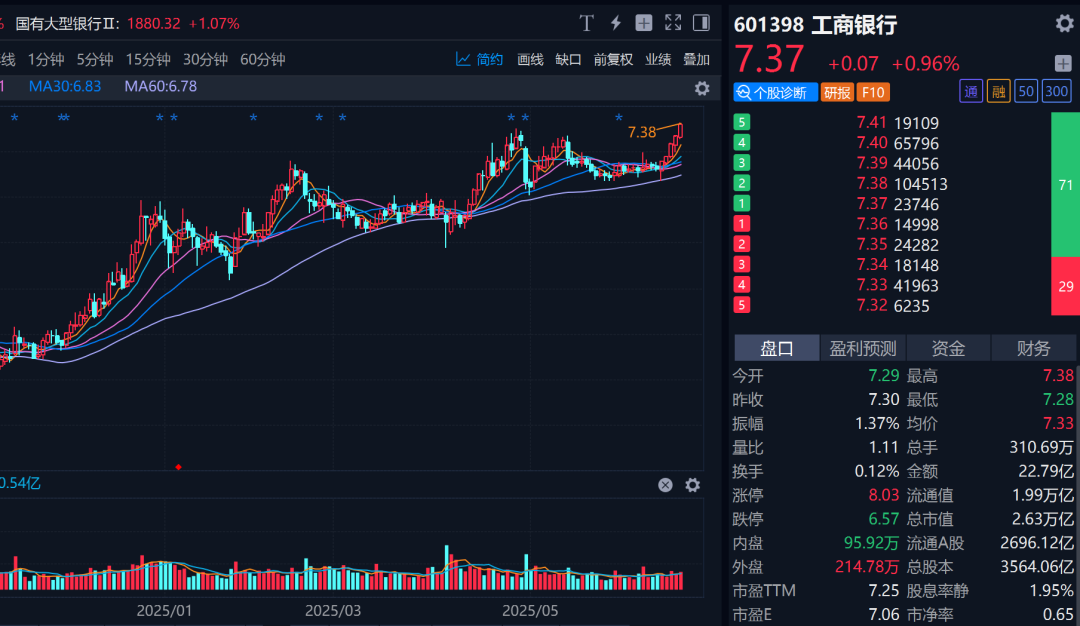 4480yy在线A片无码 吃喝、吃息两不误，这两只ETF我加入了自选...  第1张