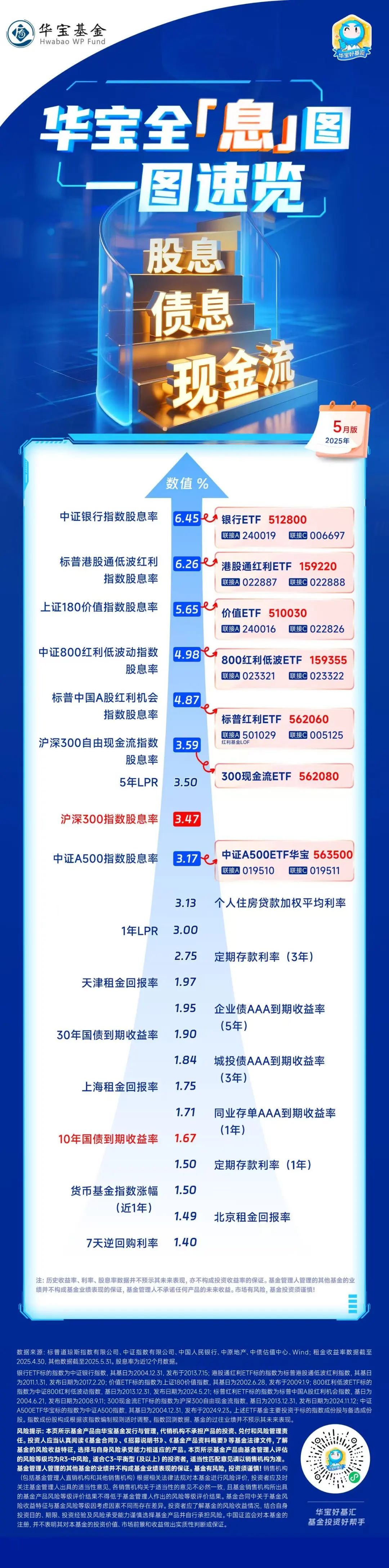 4480yy在线A片无码 吃喝、吃息两不误，这两只ETF我加入了自选...  第2张