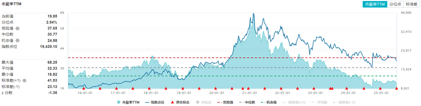 4480yy在线A片无码 吃喝、吃息两不误，这两只ETF我加入了自选...  第3张