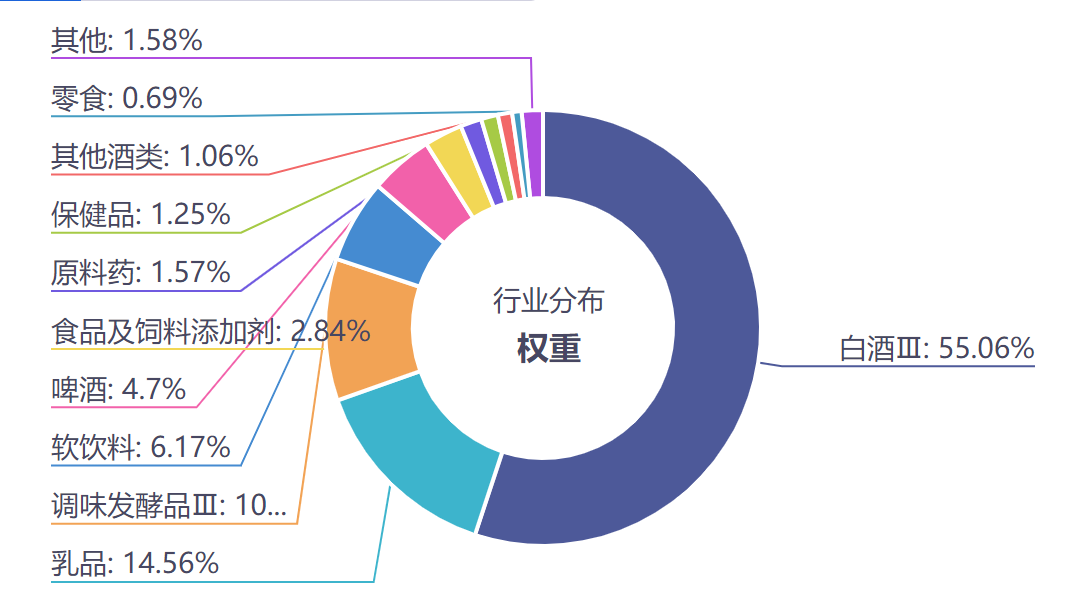 4480yy在线A片无码 吃喝、吃息两不误，这两只ETF我加入了自选...  第4张
