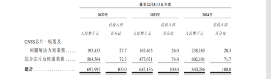 4480午夜理论免费无码 发千万年薪的华大北斗上市，比亚迪、格力谁是最大赢家？  第3张
