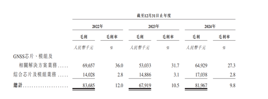 4480午夜理论免费无码 发千万年薪的华大北斗上市，比亚迪、格力谁是最大赢家？  第4张