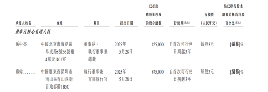 4480午夜理论免费无码 发千万年薪的华大北斗上市，比亚迪、格力谁是最大赢家？  第5张