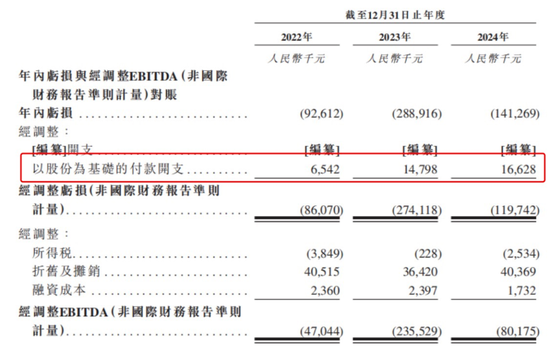 4480午夜理论免费无码 发千万年薪的华大北斗上市，比亚迪、格力谁是最大赢家？  第6张