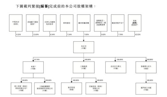 4480午夜理论免费无码 发千万年薪的华大北斗上市，比亚迪、格力谁是最大赢家？  第8张