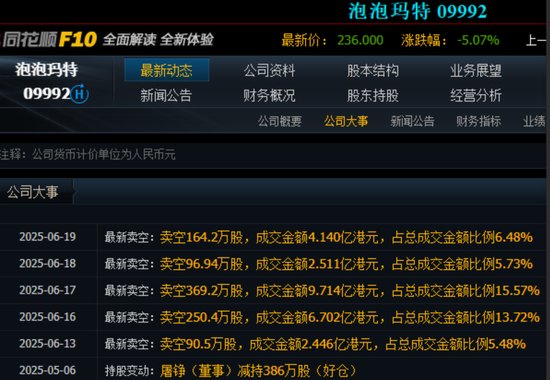4500网约外围模特女神 3000亿泡泡玛特的泡泡要破了？  第24张