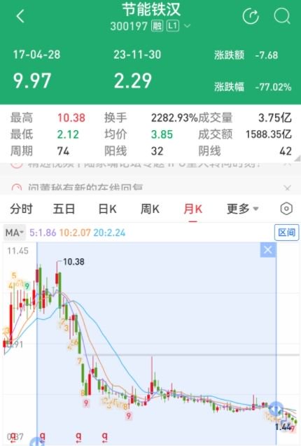 4480yy在线A片无码 教育局副局长索贿炒股，听信“内幕消息”巨亏逾60％  第1张