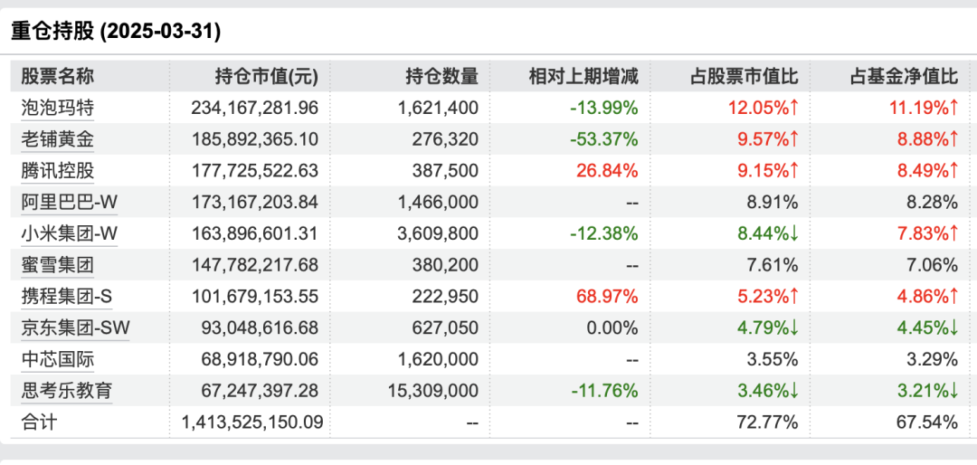 4500网约外围模特女神 95后基金经理押中泡泡玛特，只会买白酒的张坤们老了？|棱镜  第3张