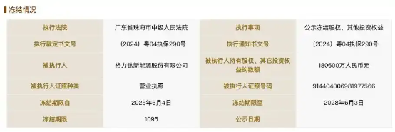4500网约外围模特女神 董明珠9年前埋下的“雷”，要爆了  第2张