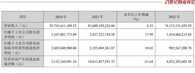 4480yy在线A片无码 920亿海信家电，女掌门谋局空调  第2张
