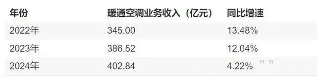 4480yy在线A片无码 920亿海信家电，女掌门谋局空调  第3张