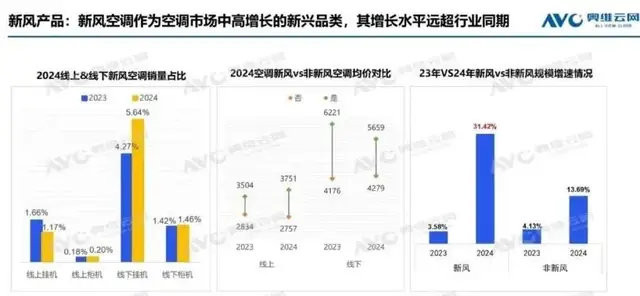 4480yy在线A片无码 920亿海信家电，女掌门谋局空调  第4张