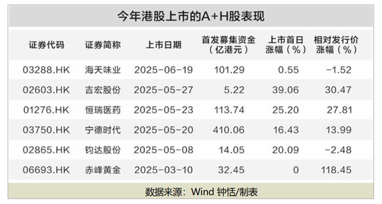 4480午夜理论免费无码 最高涨超100%！顶级私募、国际金融巨头重金押注！  第1张
