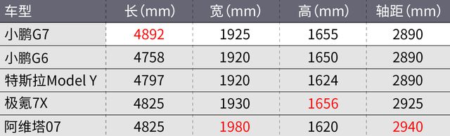 4500网约外围模特女神 它将是小鹏的新爆款？  第4张