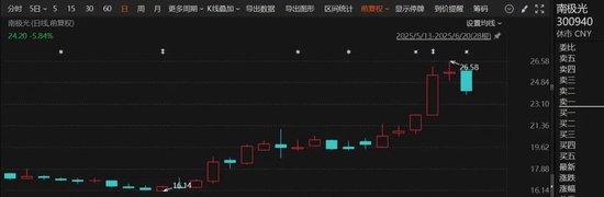 4480午夜理论免费无码 股价大涨！成为任天堂供应商，数十家机构扎堆调研  第1张