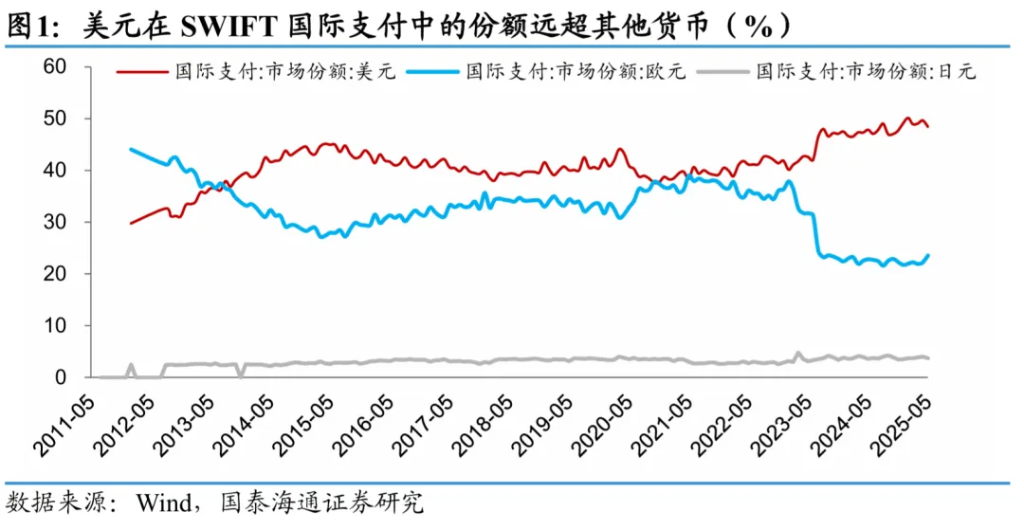 4480yy在线A片无码 国泰海通证券：稳定币的六大“误区”  第1张