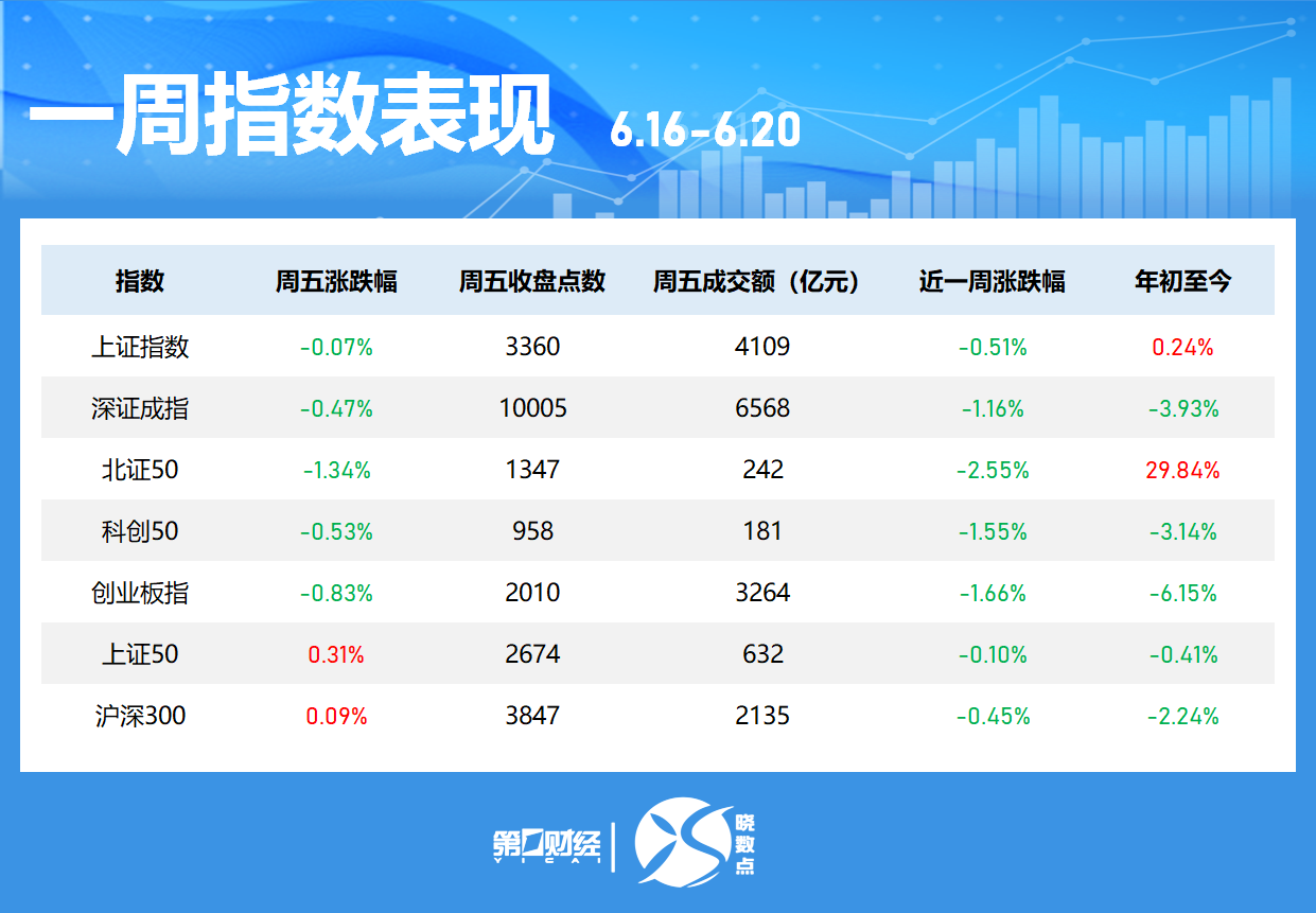 4500网约外围模特女神 一周个股动向：最牛股周涨超60% 立讯精密获主力加仓居首  第1张