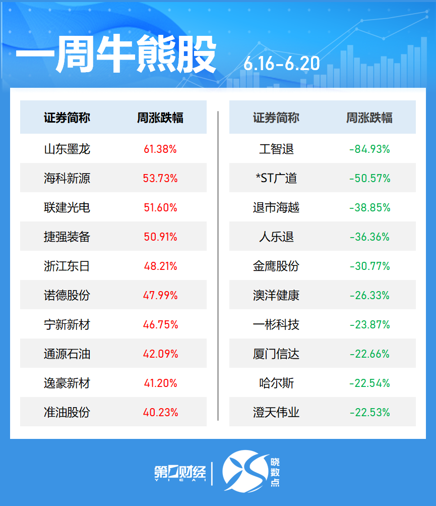 4500网约外围模特女神 一周个股动向：最牛股周涨超60% 立讯精密获主力加仓居首  第2张