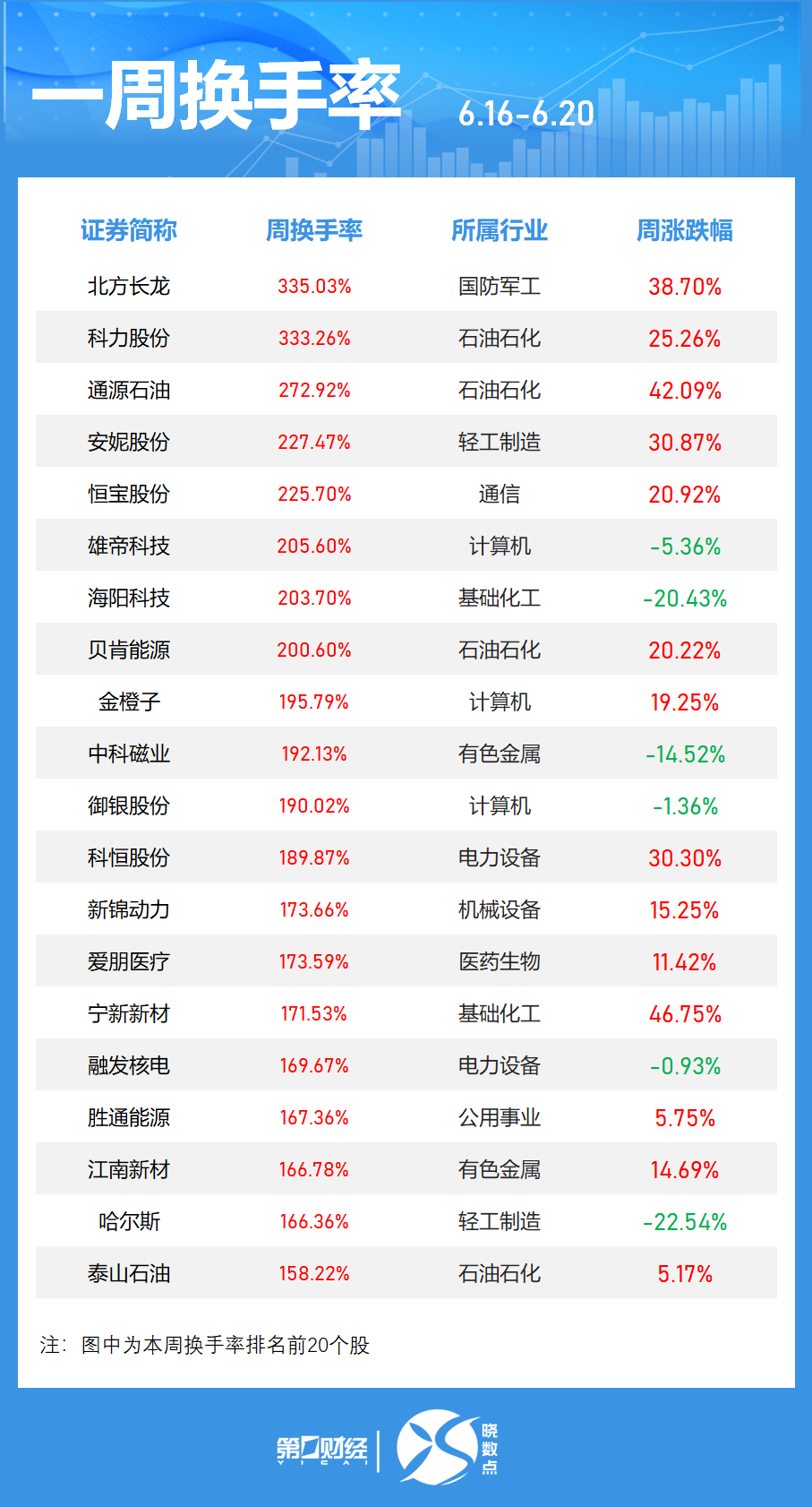 4500网约外围模特女神 一周个股动向：最牛股周涨超60% 立讯精密获主力加仓居首  第3张
