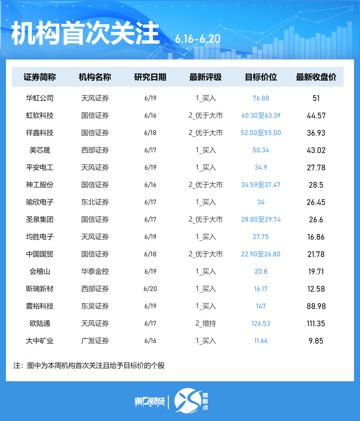 4500网约外围模特女神 一周个股动向：最牛股周涨超60% 立讯精密获主力加仓居首  第7张